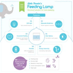 Little Martin's Drawer Night Light Feeding Lamp -Megababies USA 04 illustration blue 2 720x 1b20a8dc 86c1 43c5 9683 01499e4ca92f