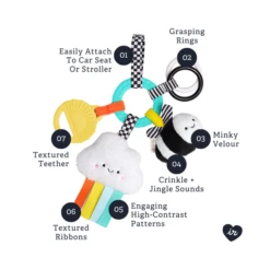 Itzy Ritzy Bitzy Busy Ring Teething Activity Toy -Megababies USA 1 2 1554d321 56c5 4390 9b7a 9ed01277f1b3