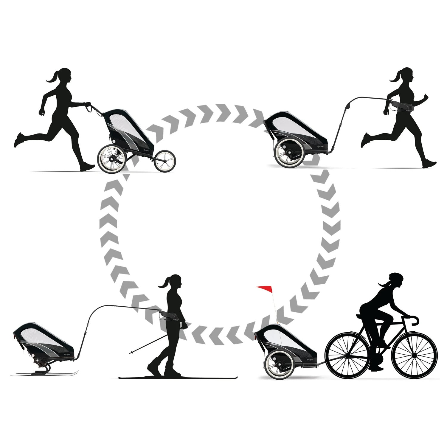 Cybex Zeno Multisport Trailer 2 Cybex Zeno Multisport Trailer - Image 2