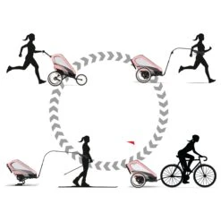 Cybex Zeno Multisport Trailer Frame -Megababies USA 521000309 3 CYBEX ZENO Frame BlackPink 4in1Multisport