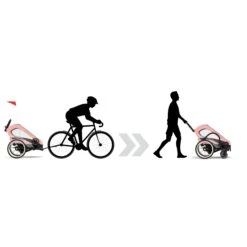 Cybex Zeno Bike Trailer -Megababies USA 521003737 2 CYBEX ZENO BIKE SIPI BLK Modechange