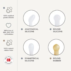 Mushie FRIGG Baby's First Pacifier - 4 Pack -Megababies USA FRIGG Nipple Shape.infographic 80eb5fb0 2621 43a9 82e0 246bfb48ea0e 1