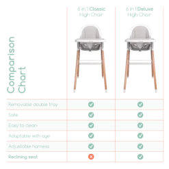 Children Of Design Classic Non-Reclinable High Chair With Removable Seat Cushion -Megababies USA Grwithcushwithstep ComparisonChart