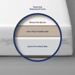 Moonlight Slumber Starlight Dream Crib Mattress (Compressed & Rolled) 21 Moonlight Slumber Starlight Dream Crib Mattress (Compressed & Rolled) -Megababies USA Moonlight Website Foam Cutaways BrixyDream e1e4a1dc 78f2 42b2 a41a 153d0419209c