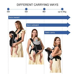 Above Edge Baby Carrier For Newborn To Toddler -Megababies USA dc011ed385b65d0e398c97faa8fd47a1ca6a48992df7db0fedf0484b8c536427