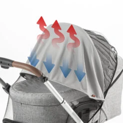 Reer Shinesafe Bite Sun And Insect Protection 16 Reer Shinesafe Bite Sun And Insect Protection -Megababies USA ddf3ffd6f152dc6c2b250499c69deb3a82d97ac449b9040c999086467aed4431